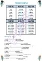 Present simple and continuous 2.jpg