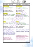 TENSES CHARTS