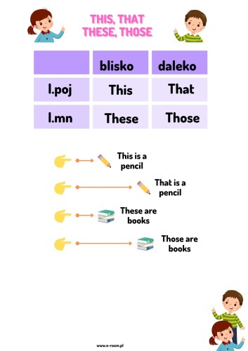 Using These and Those.jpg